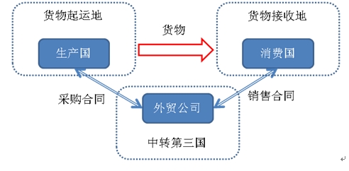 美國(guó)反傾銷